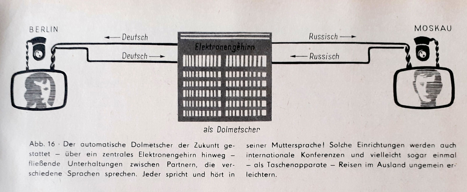 Utopie der 60er Jahre